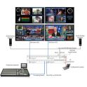 HD/SD-SDI Multiviewers